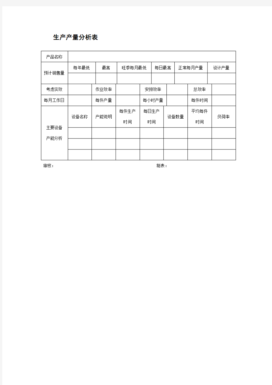 生产产量分析表