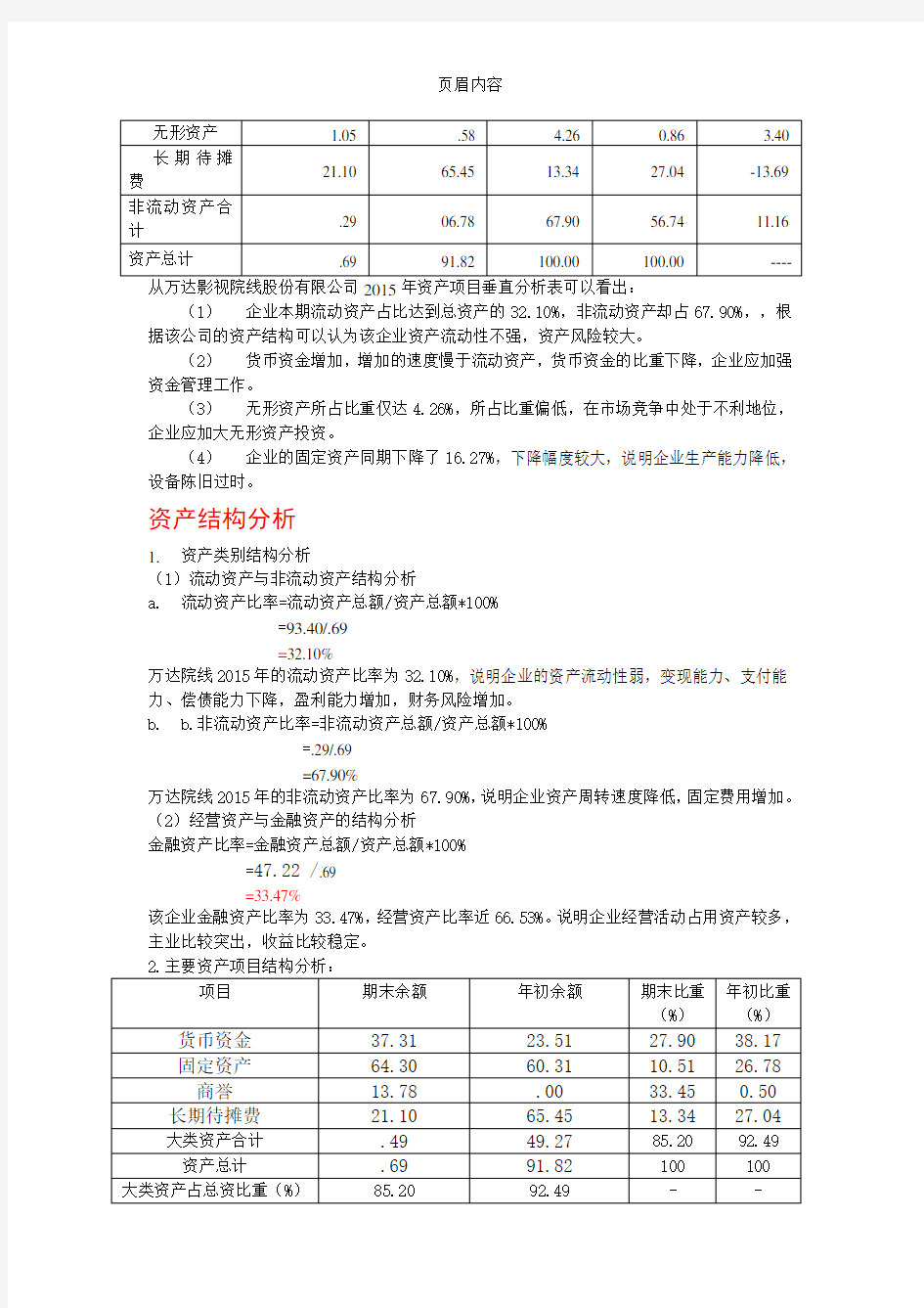 企业资产负债表分析