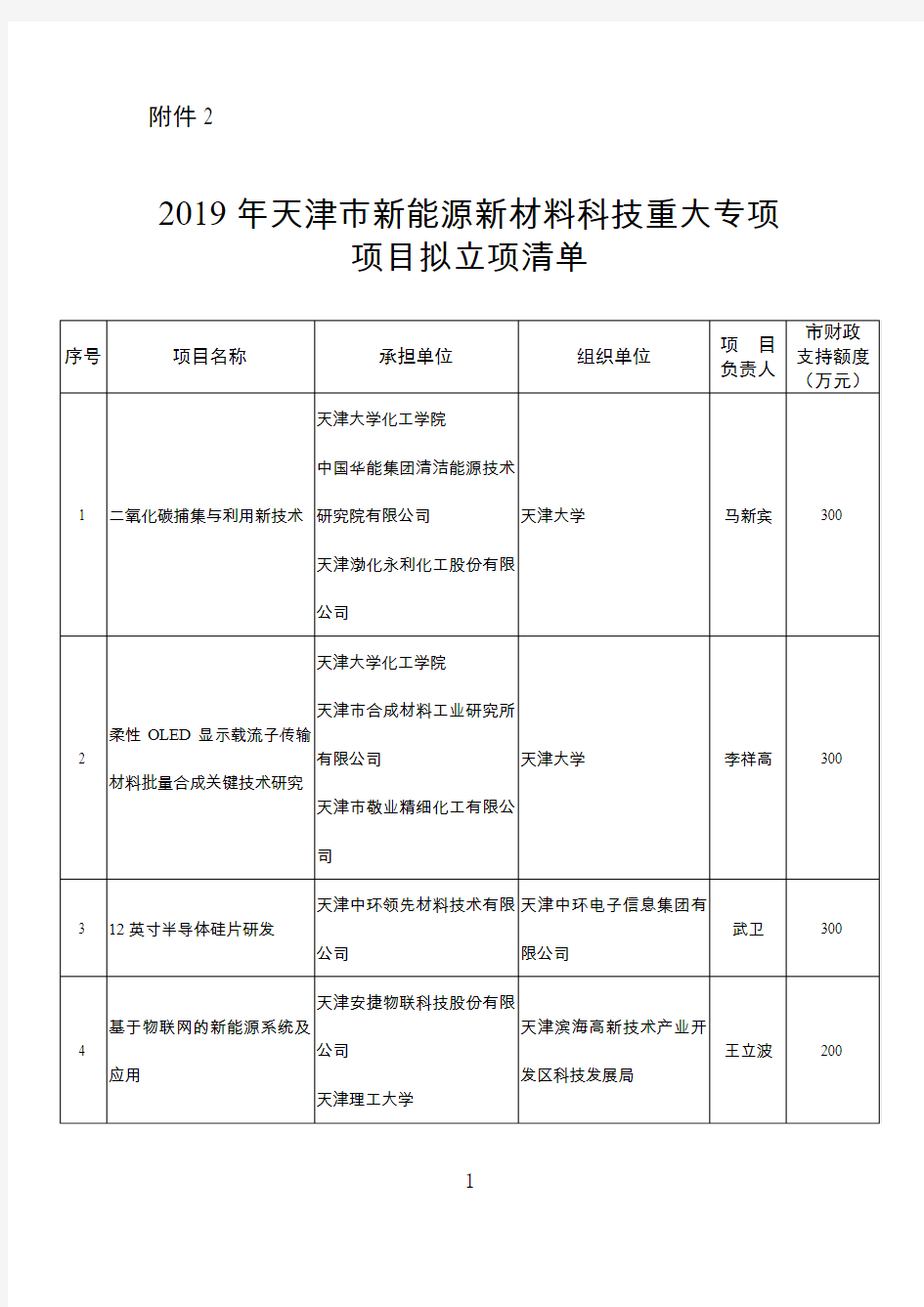 2019年天津市新能源新材料科技重大专项项目拟立项清单