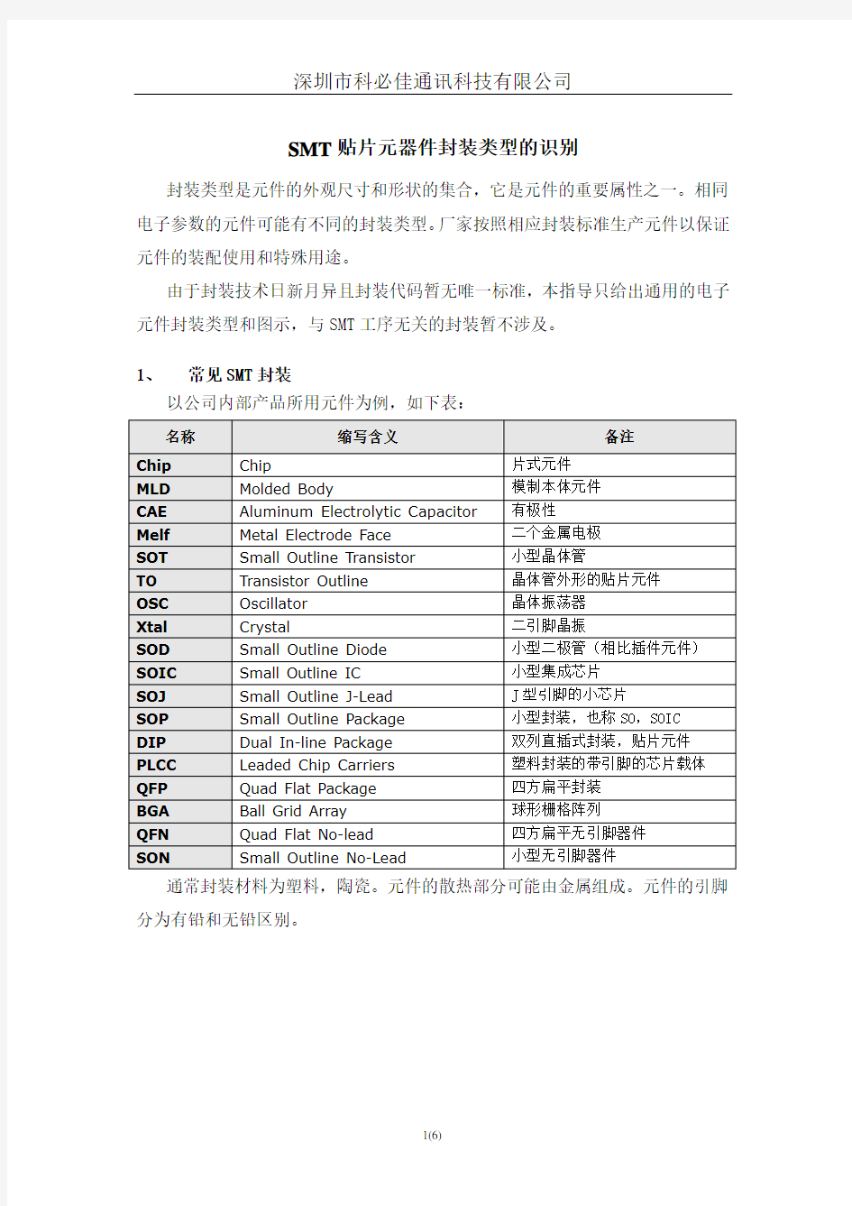 SMT常见贴片元器件(封装类)