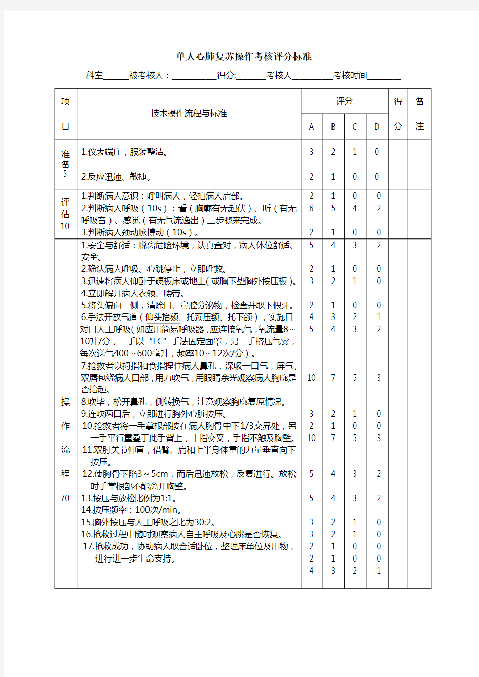 常用护理技术操作评分标准新