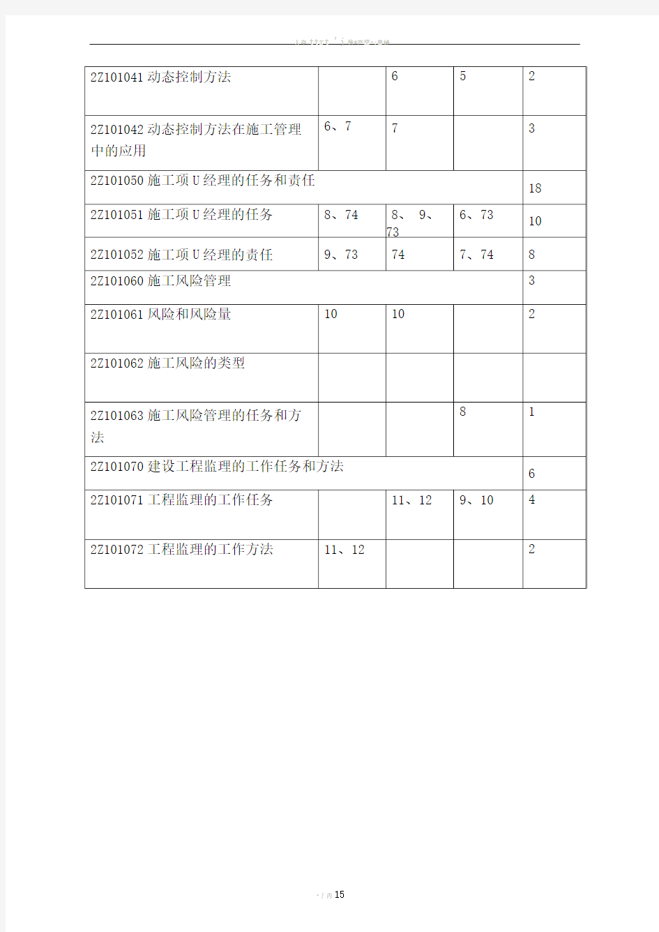 二级建造师《施工管理》近三年试题及分值分布表