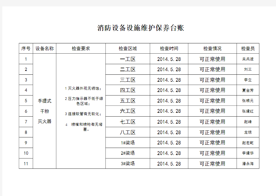 消防设备设施维护保养台账