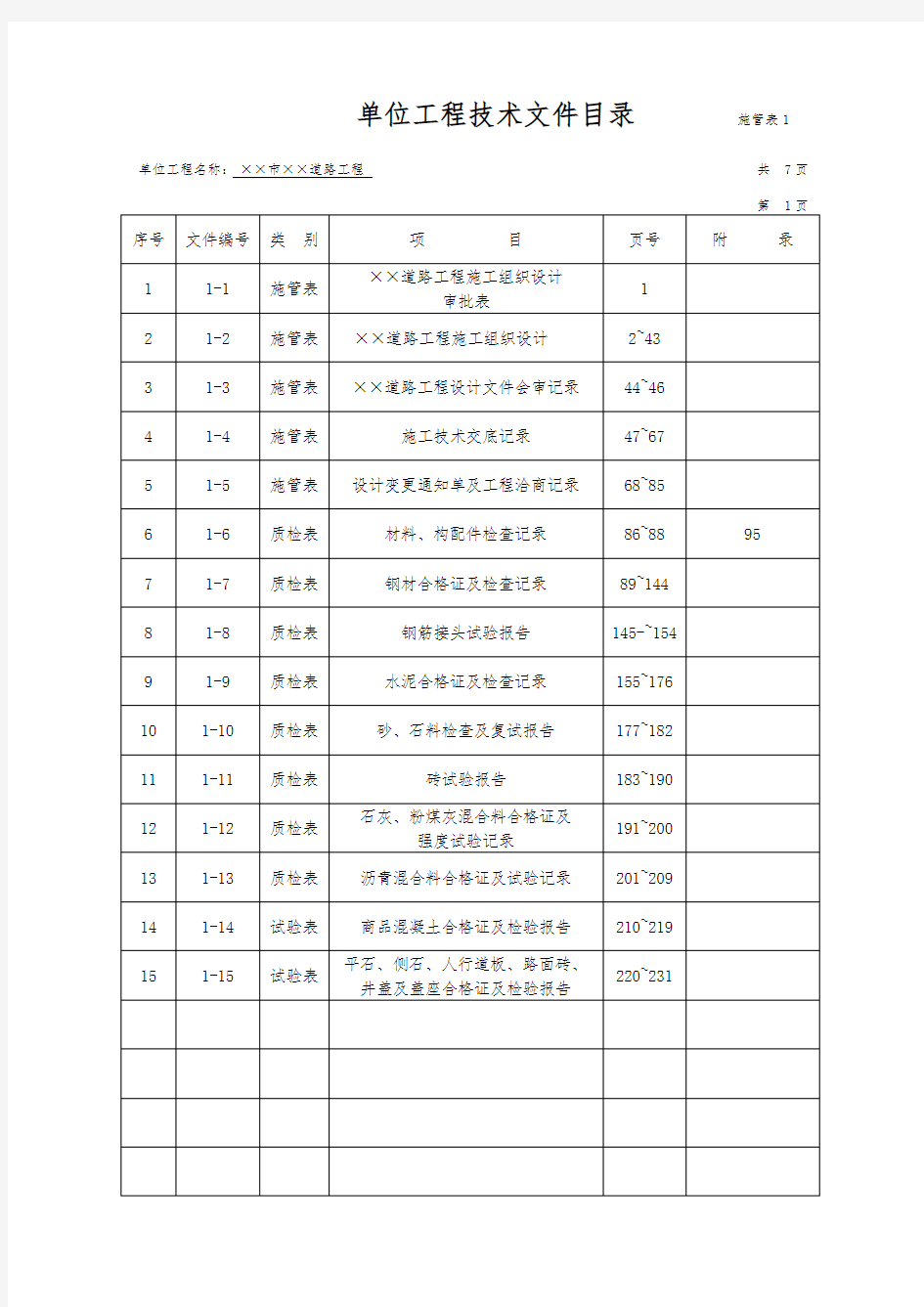 市政工程资料标准表格填写范例-施管、质检