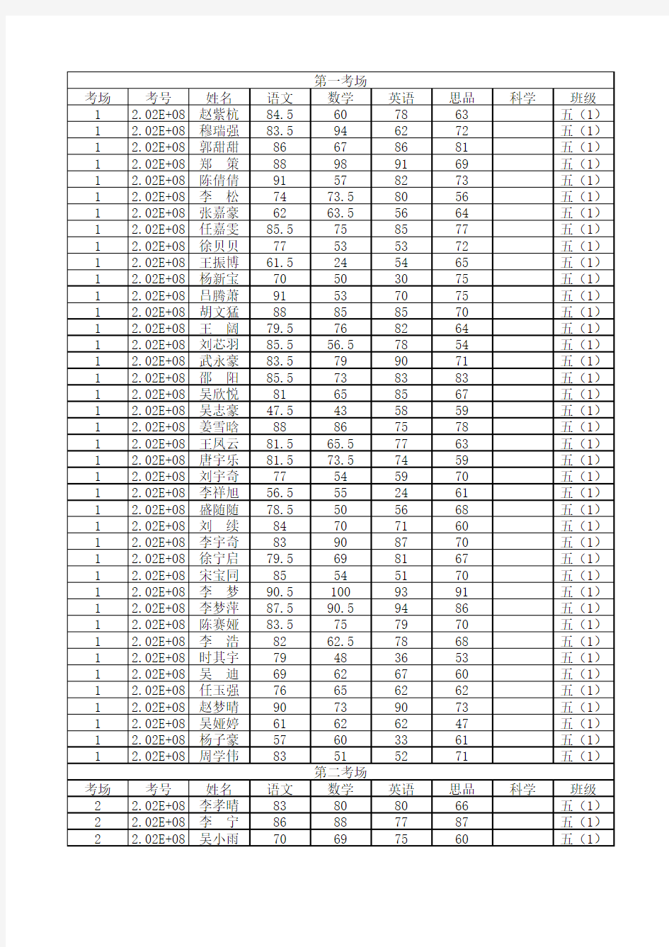 2015-2016年度第二学期期末考试成绩