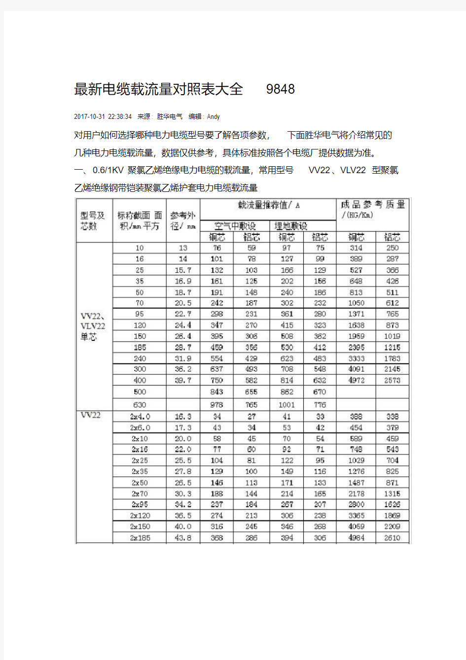 最新电缆载流量对照表大全