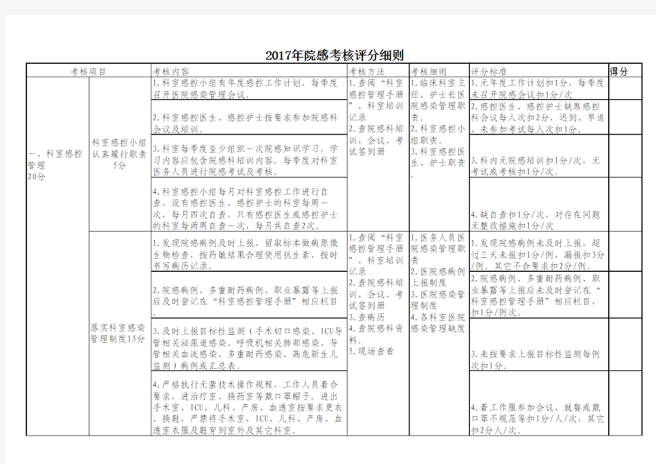 2017年院感考核评分细则