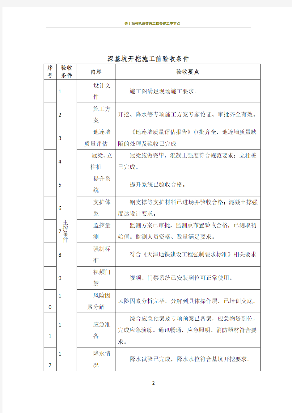 深基坑开挖施工前验收条件