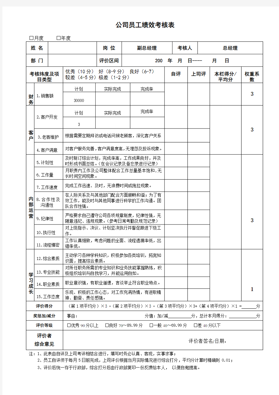 员工绩效考核表-模板.doc