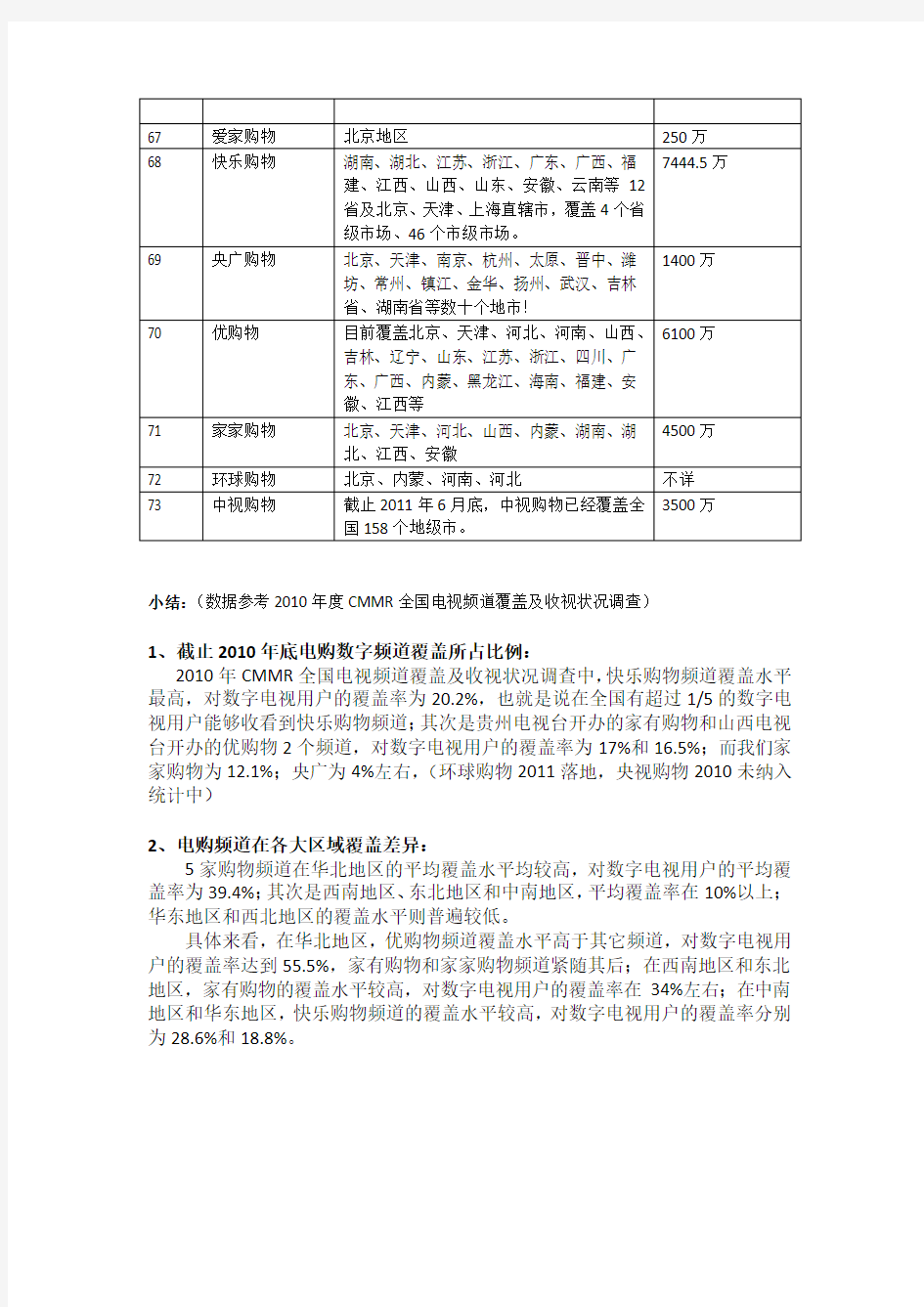 国内主流电视购物频道基本情况简报.docx