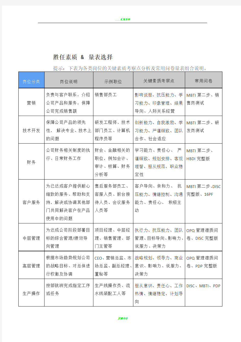 人员素质测评量表选择