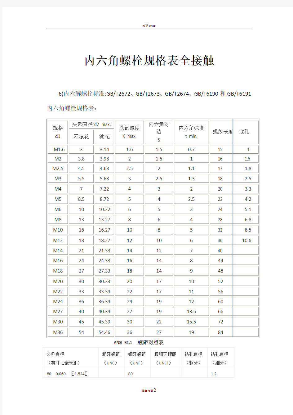 内六角螺栓规格表