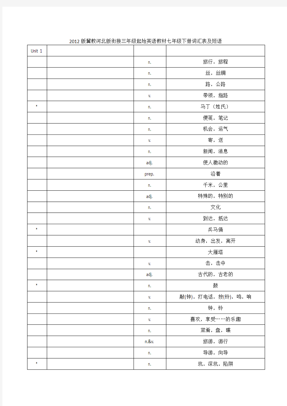 (完整word)冀教版七年级下册英语词汇表及短语(中文)