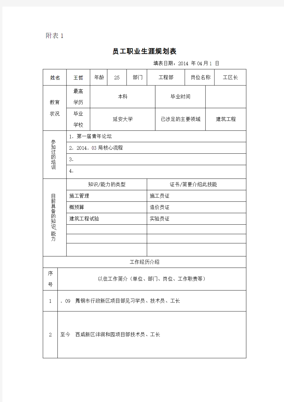 员工职业生涯规划表附表1、2