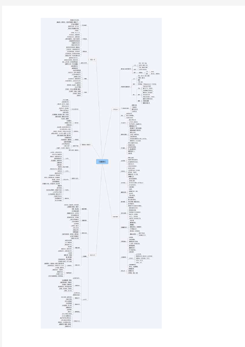 三国演义-思维导图(总)