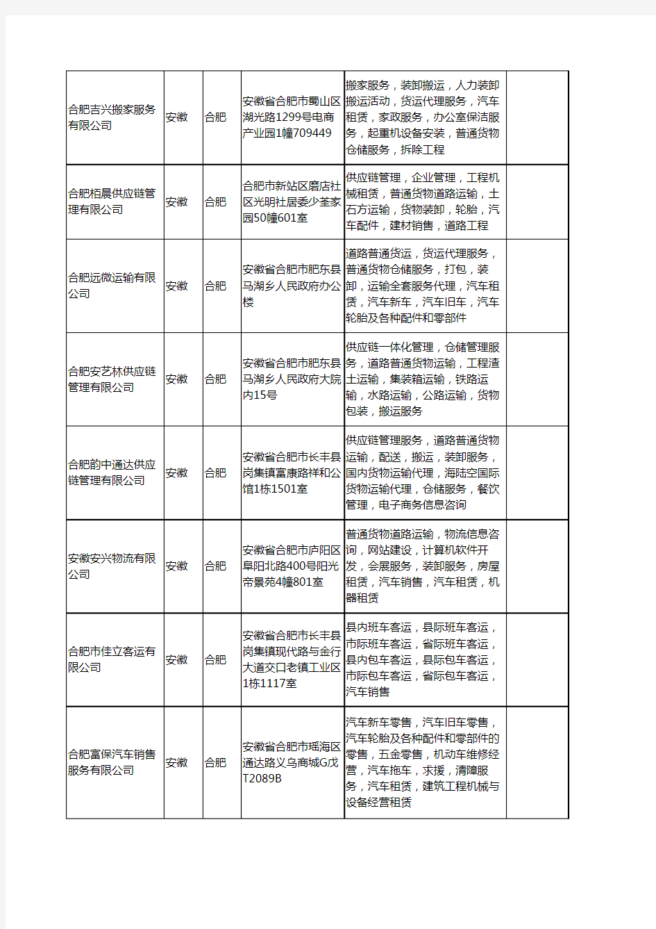 新版安徽省合肥运输汽车工商企业公司商家名录名单联系方式大全400家