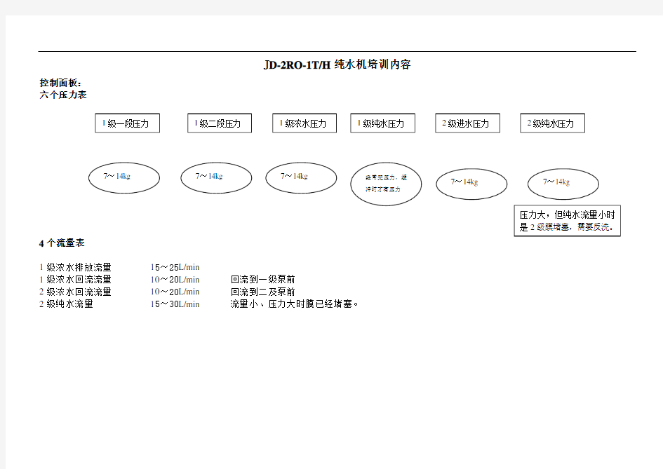 纯化水培训及示意图