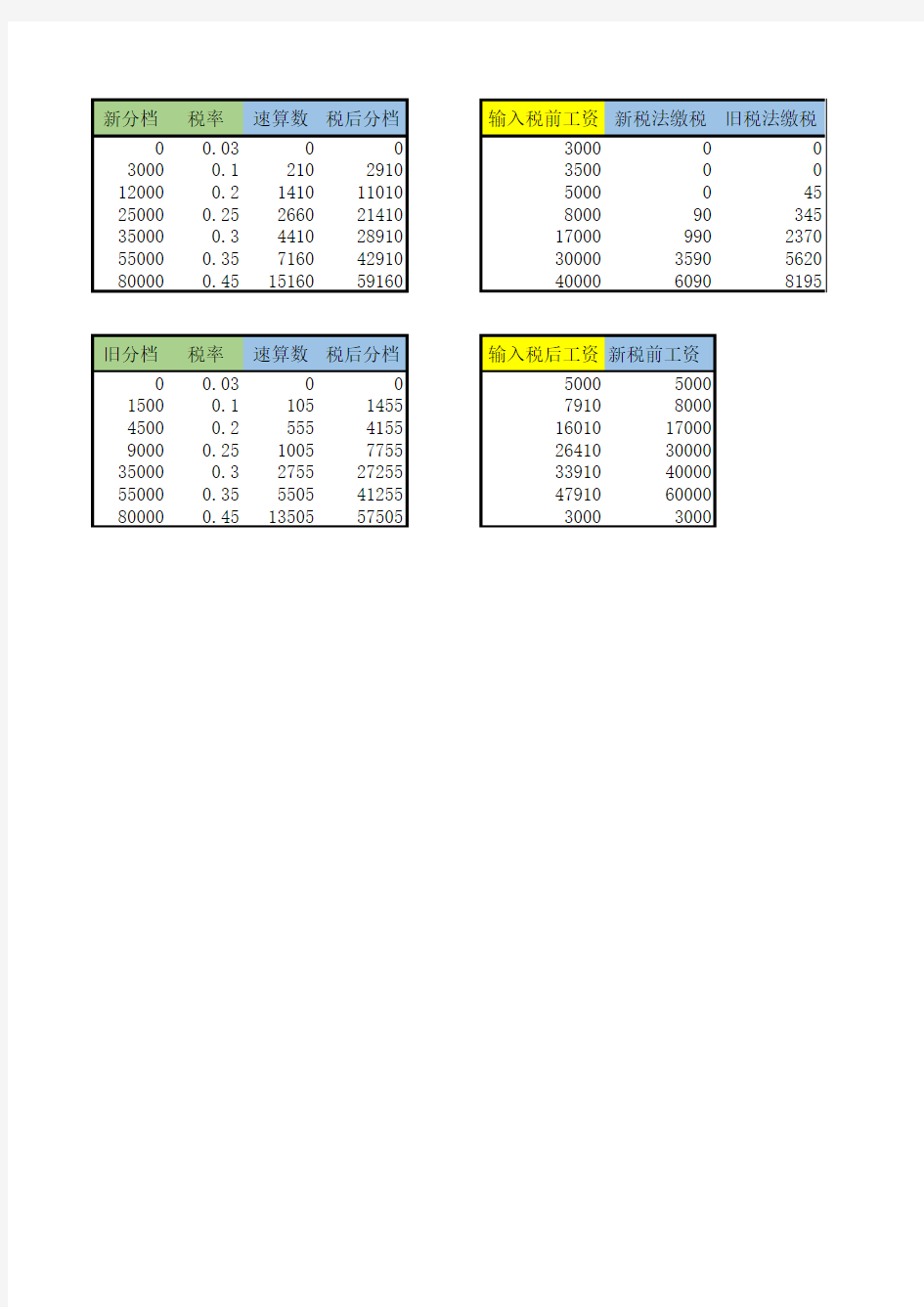 新个税计算-新旧个税对比(含公式)