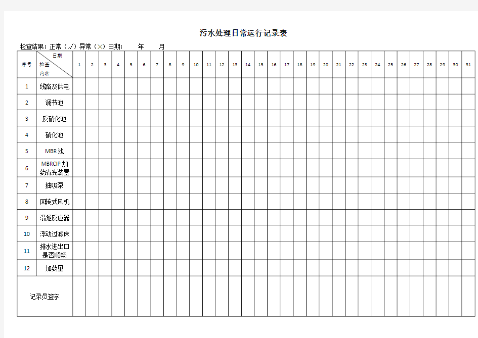 日常运行记录表