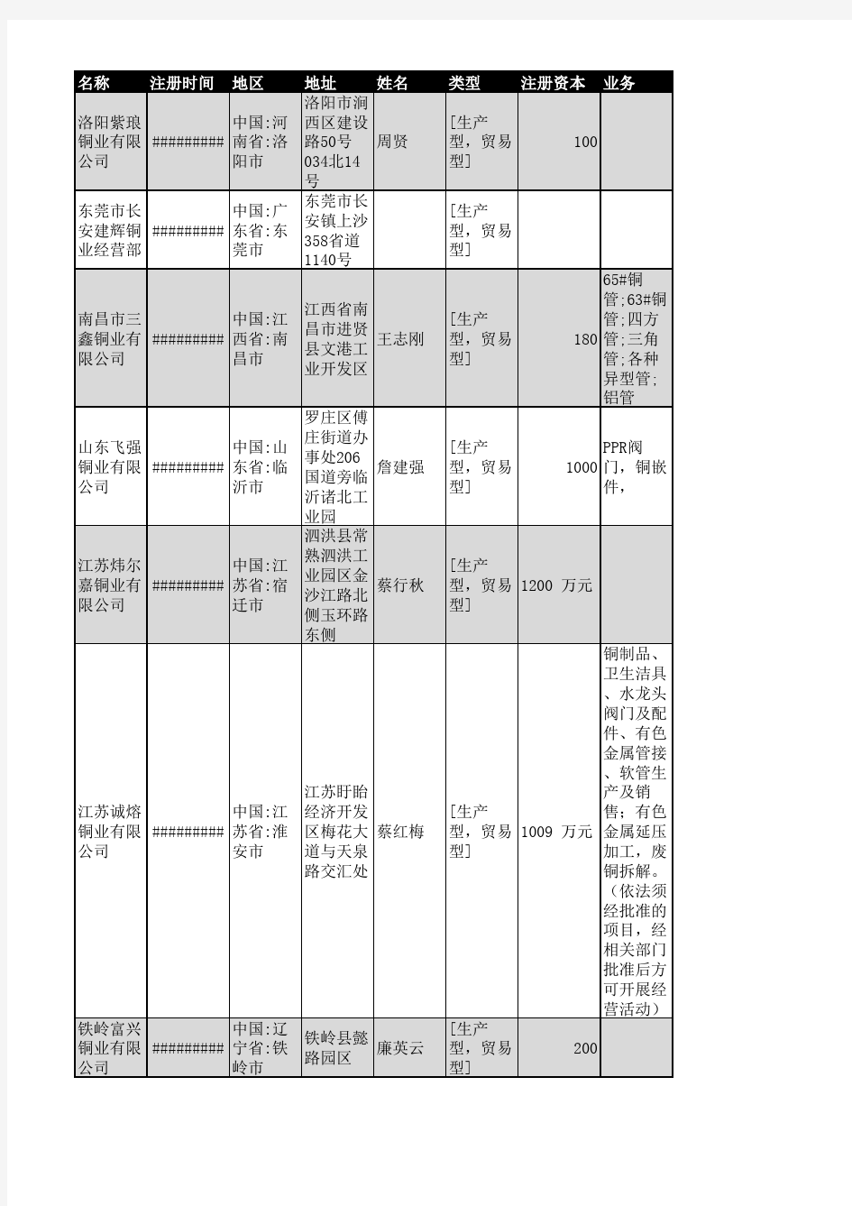 2018年全国铜业企业名录4185家