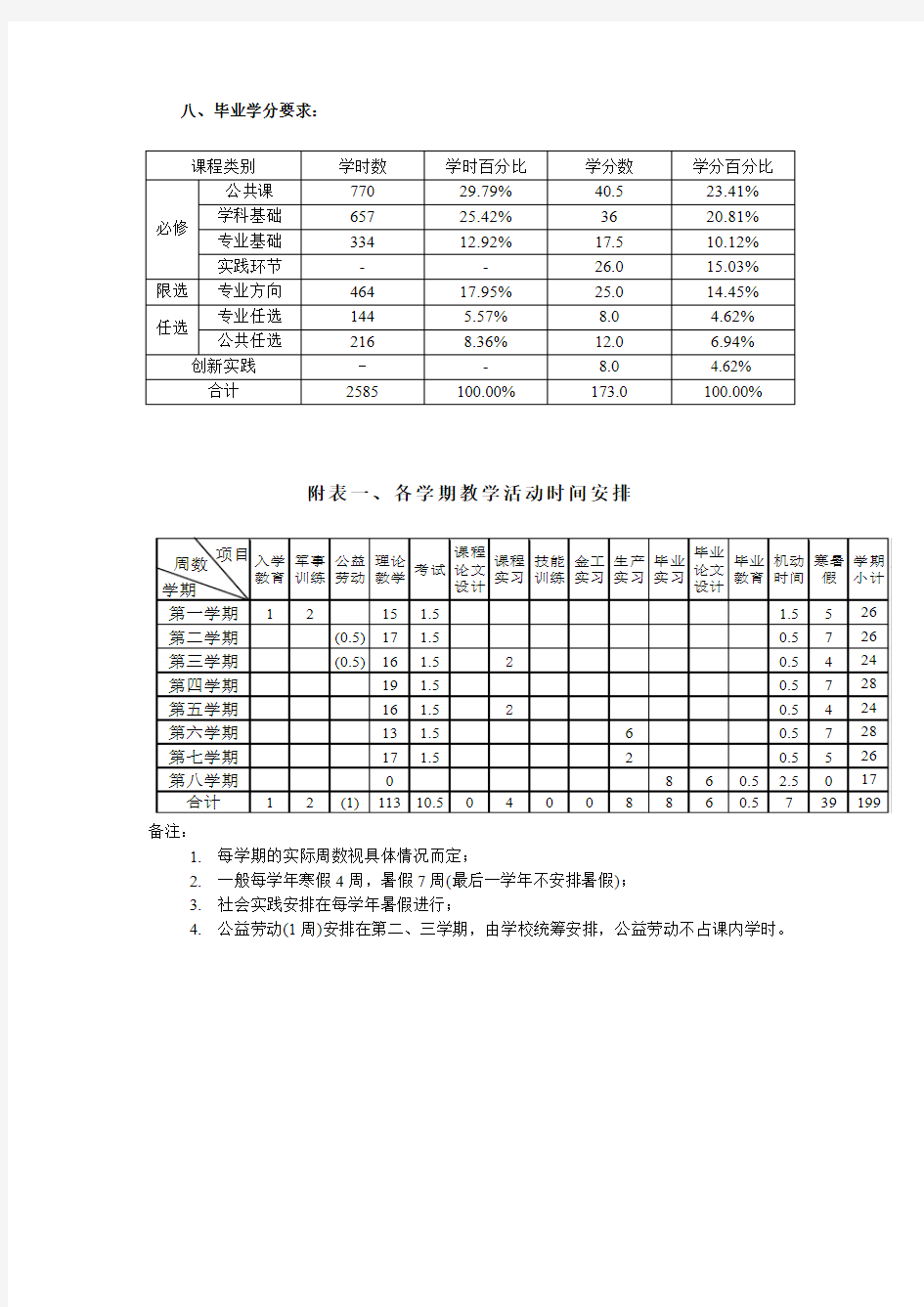 海洋渔业科学与技术专业人才培养方案