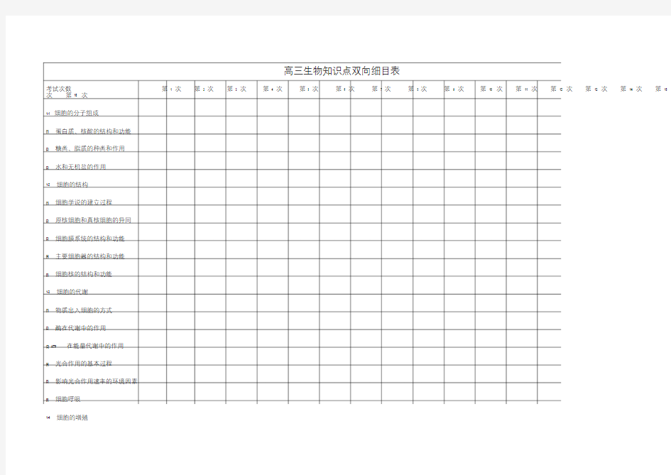 高中生物知识双向细目表