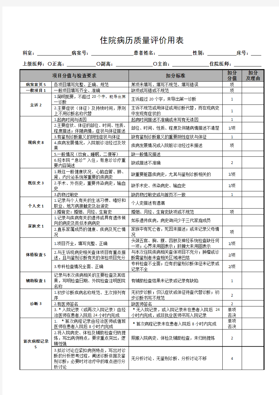 住院病历质量评价用表