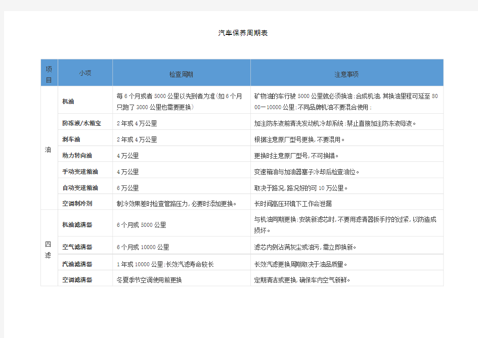 汽车保养周期表