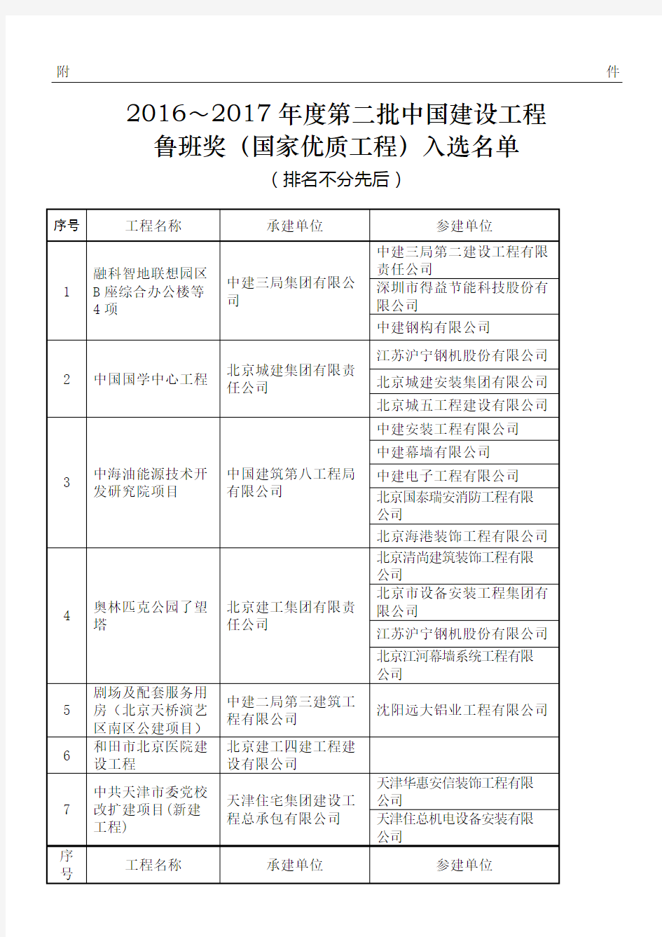 鲁班奖名单