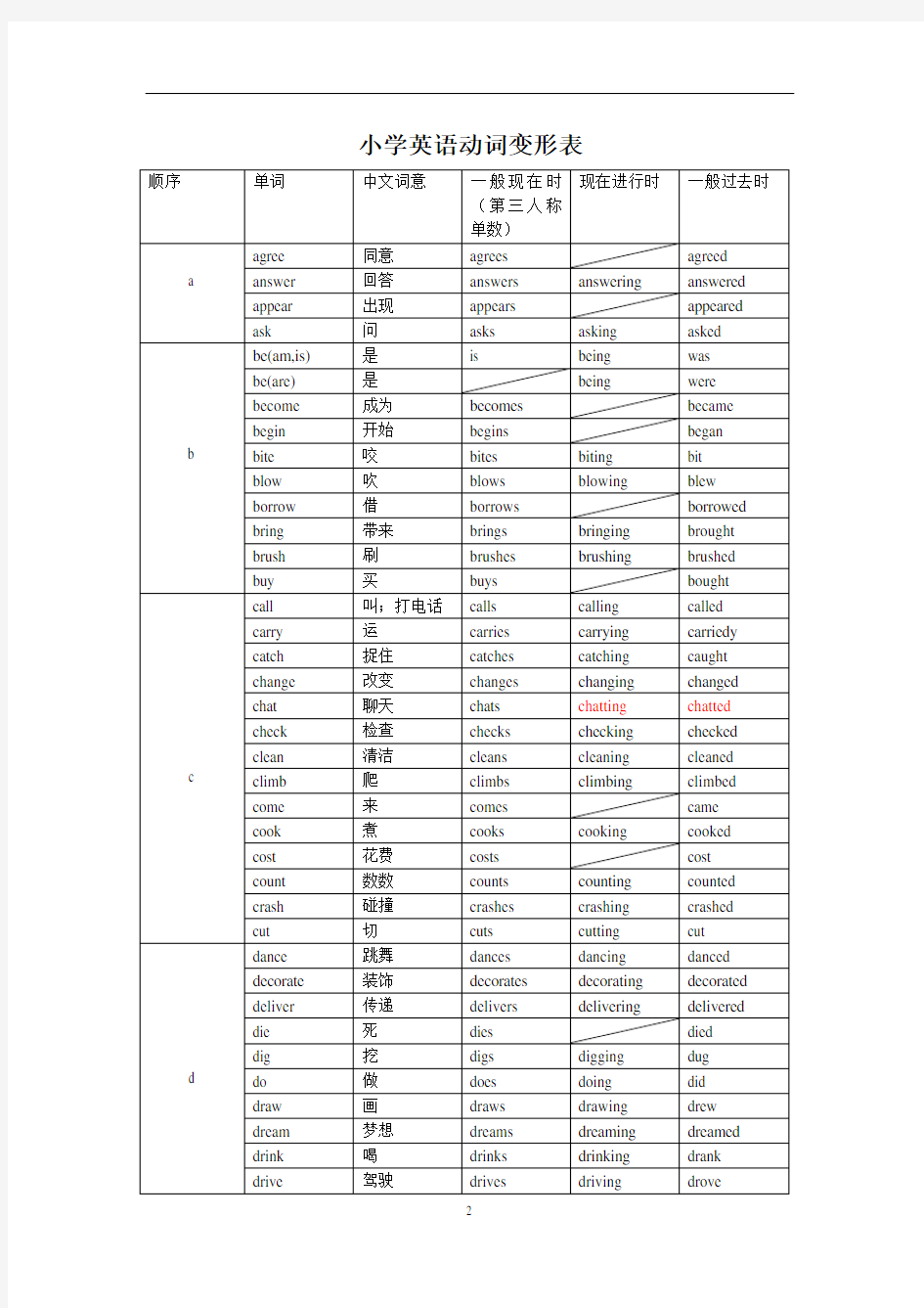 小升初英语动词变形表