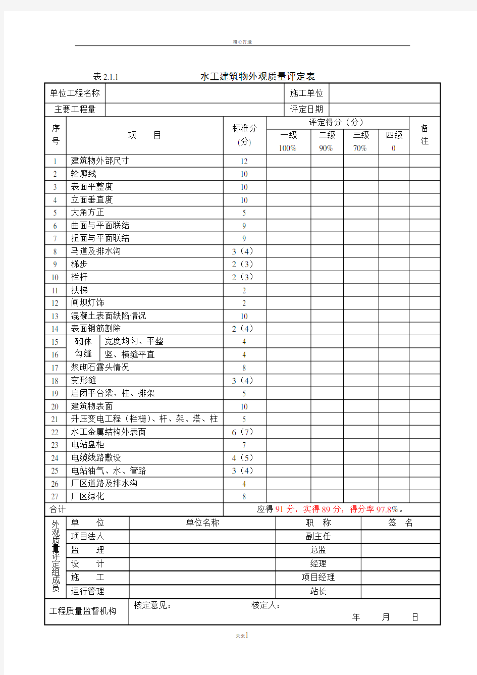 水利工程外观质量评定表