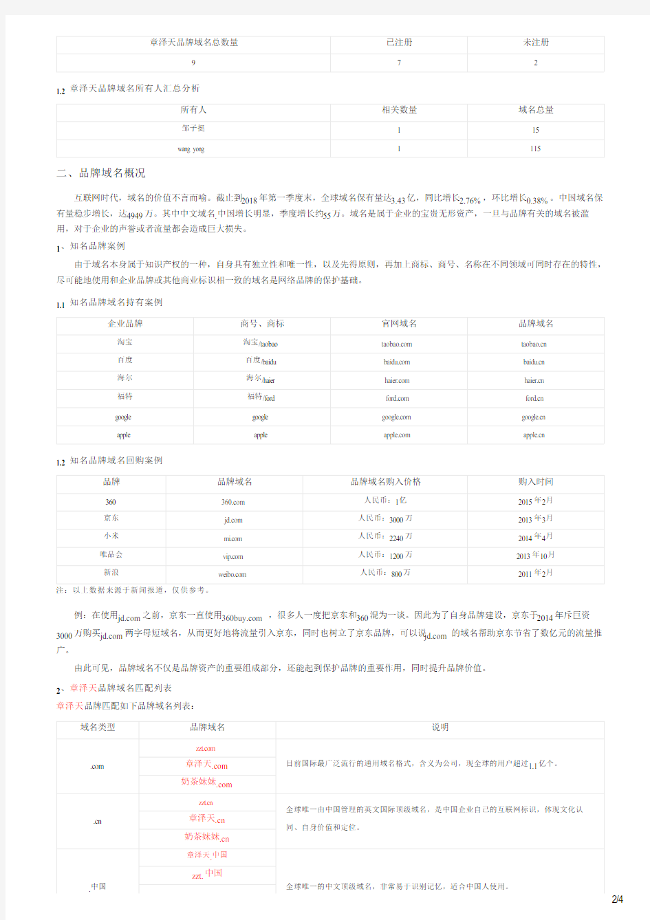 章泽天的品牌域名分析报告