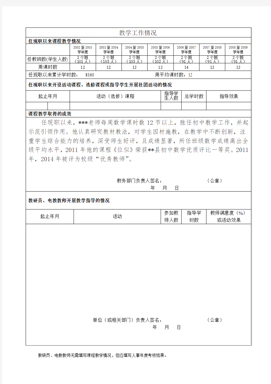 2016最新职称申报表评语大全