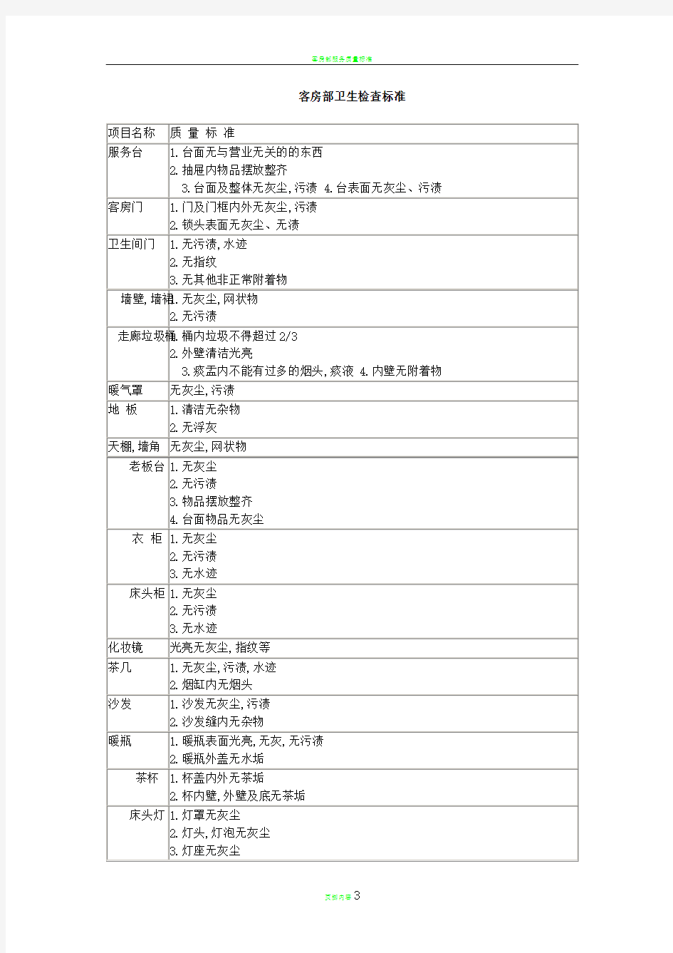 酒店客房部卫生检查标准