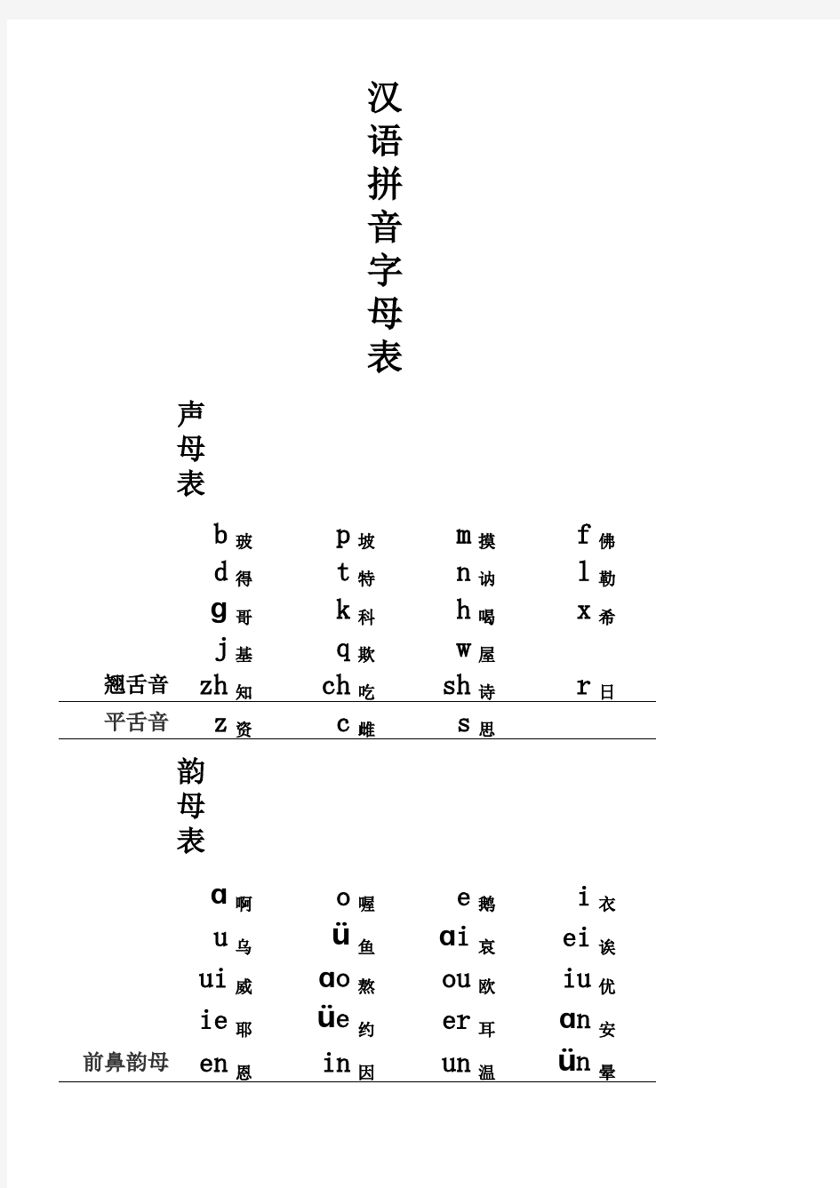 汉语拼音字母表(带辅读音)补充祥细版