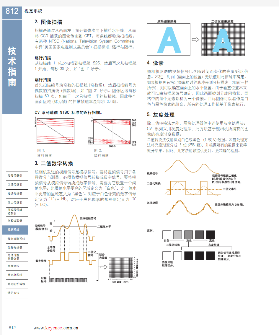 基恩士CV-5000技术手册