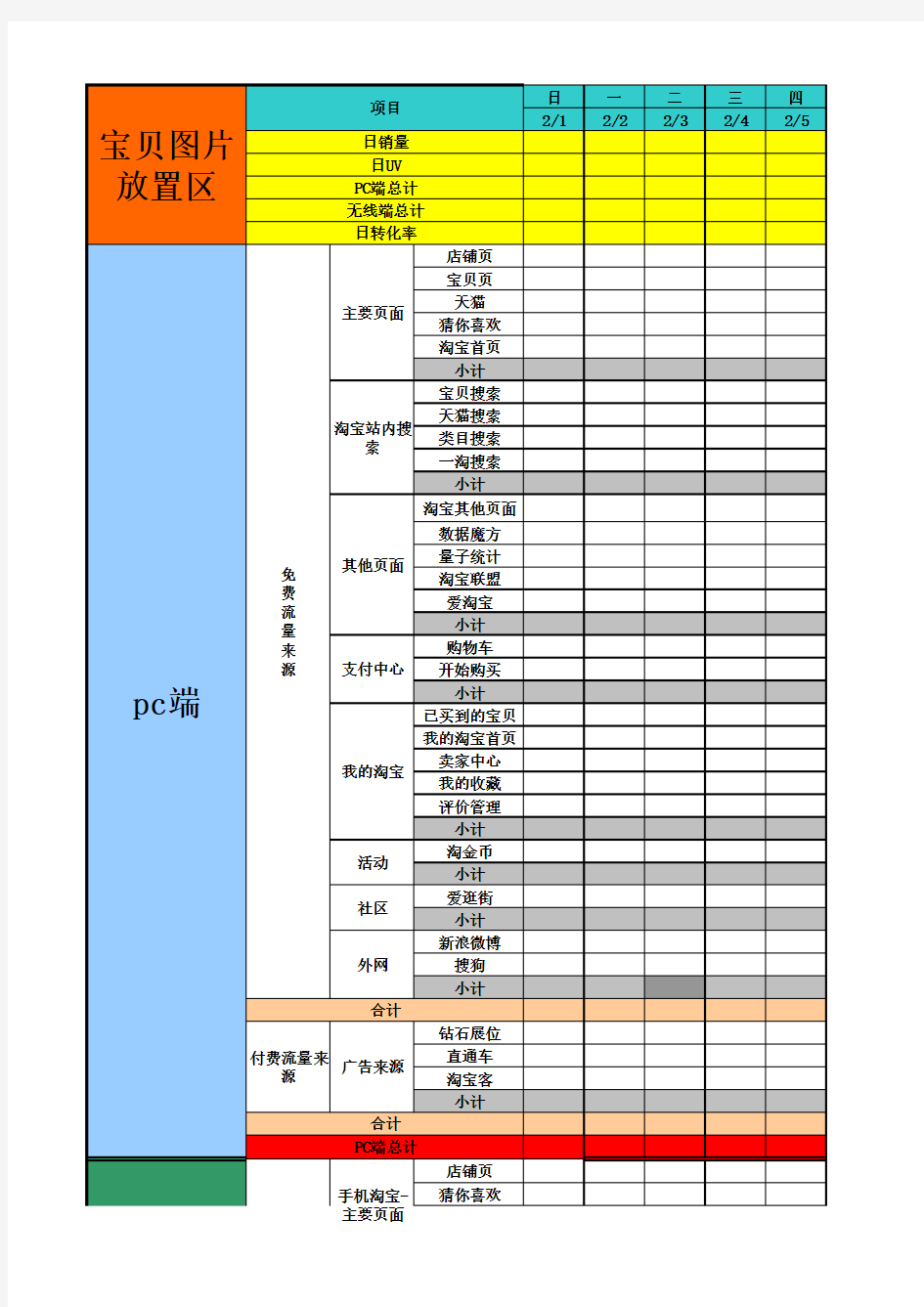 分析同行数据表格-电商天猫淘宝运营统计计划表格