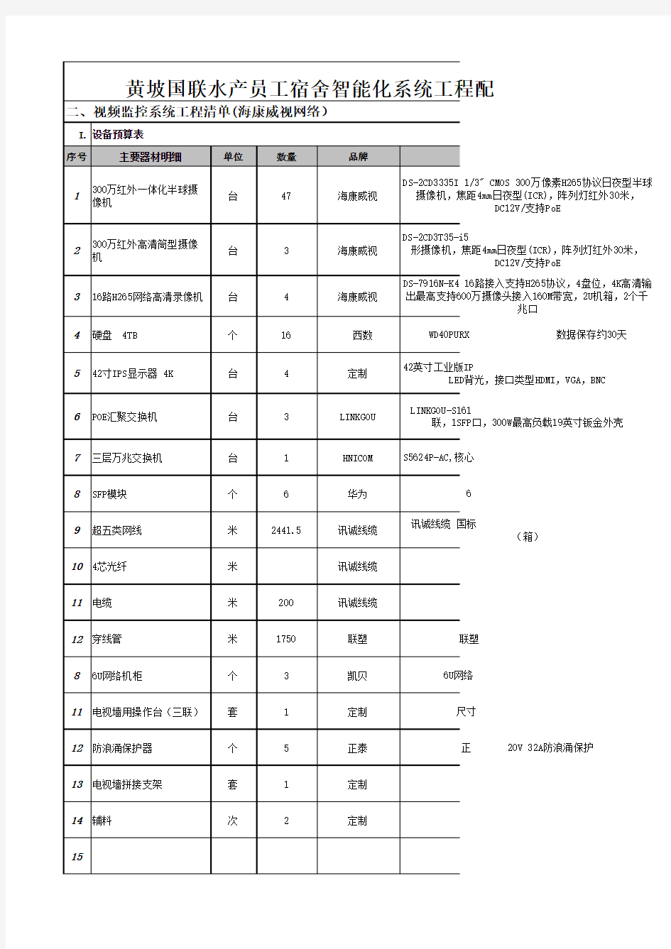 监控系统设备清单