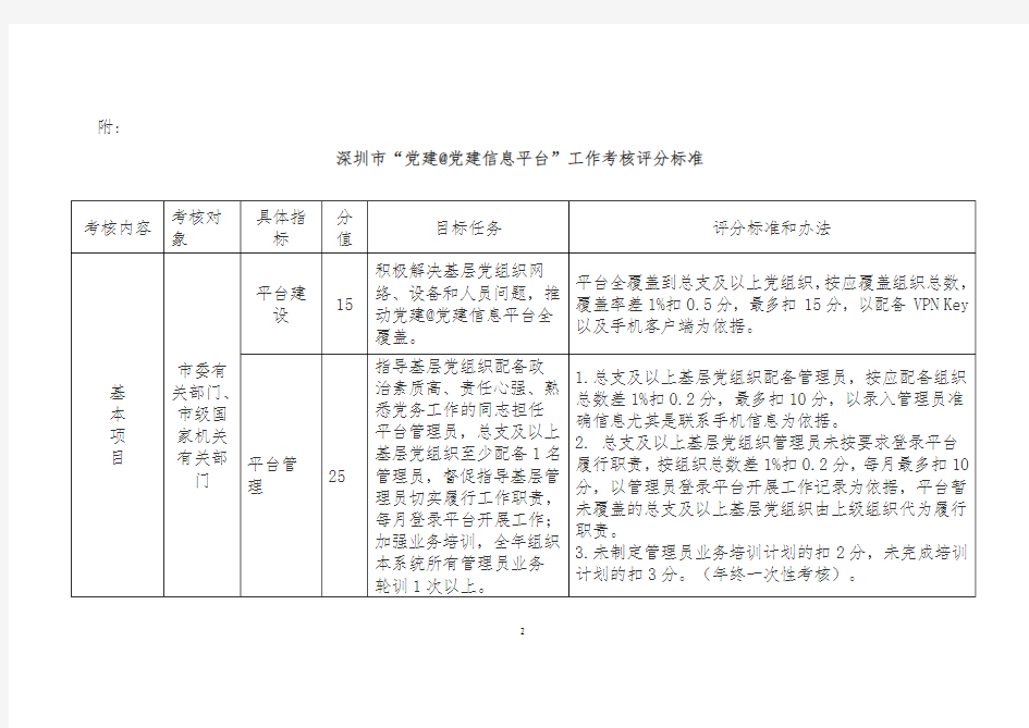 党建信息平台管理考核办法2