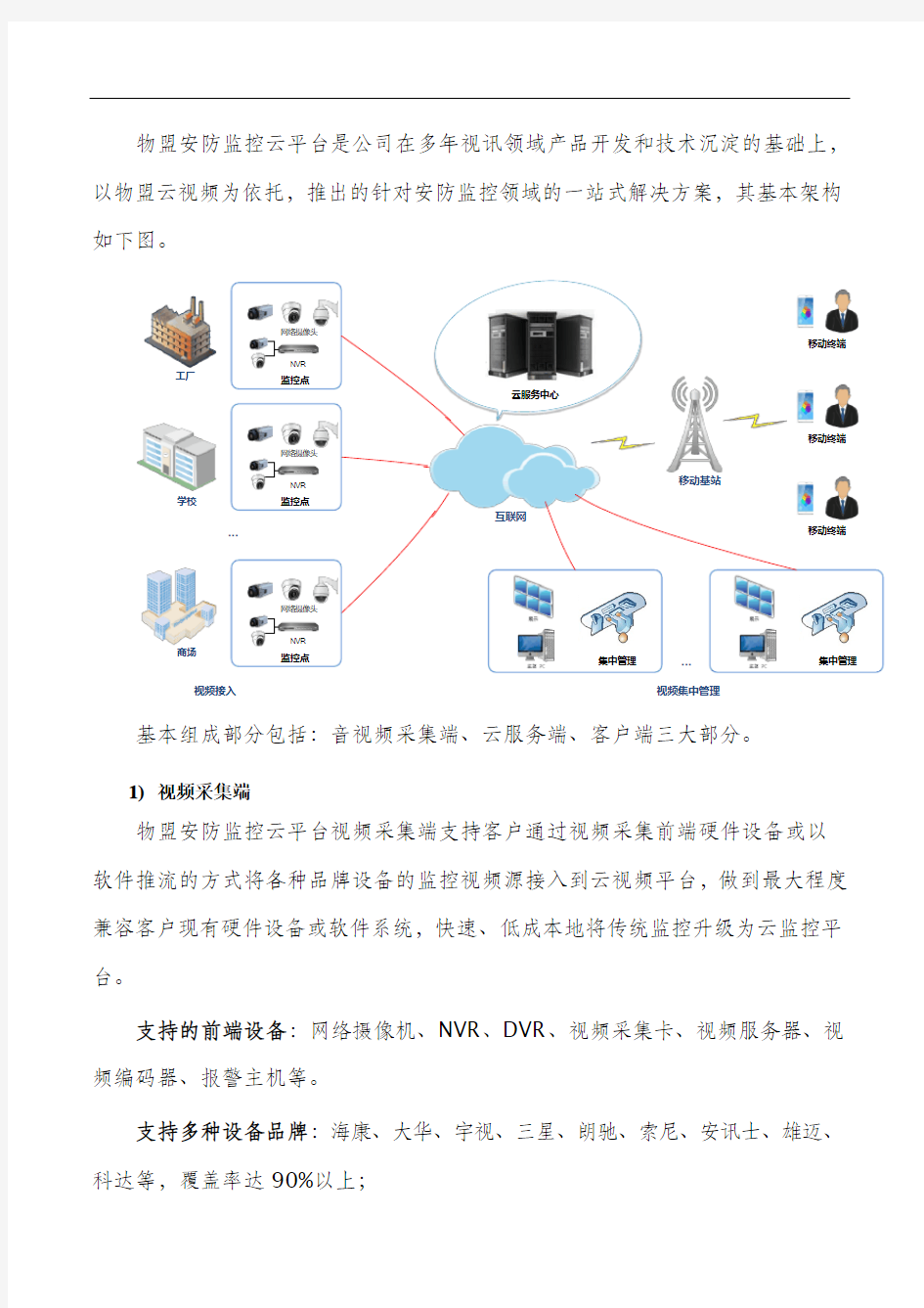 安防监控解决方案