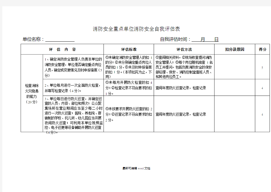 消防安全重点单位消防安全自我评估表