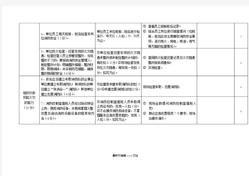 消防安全重点单位消防安全自我评估表