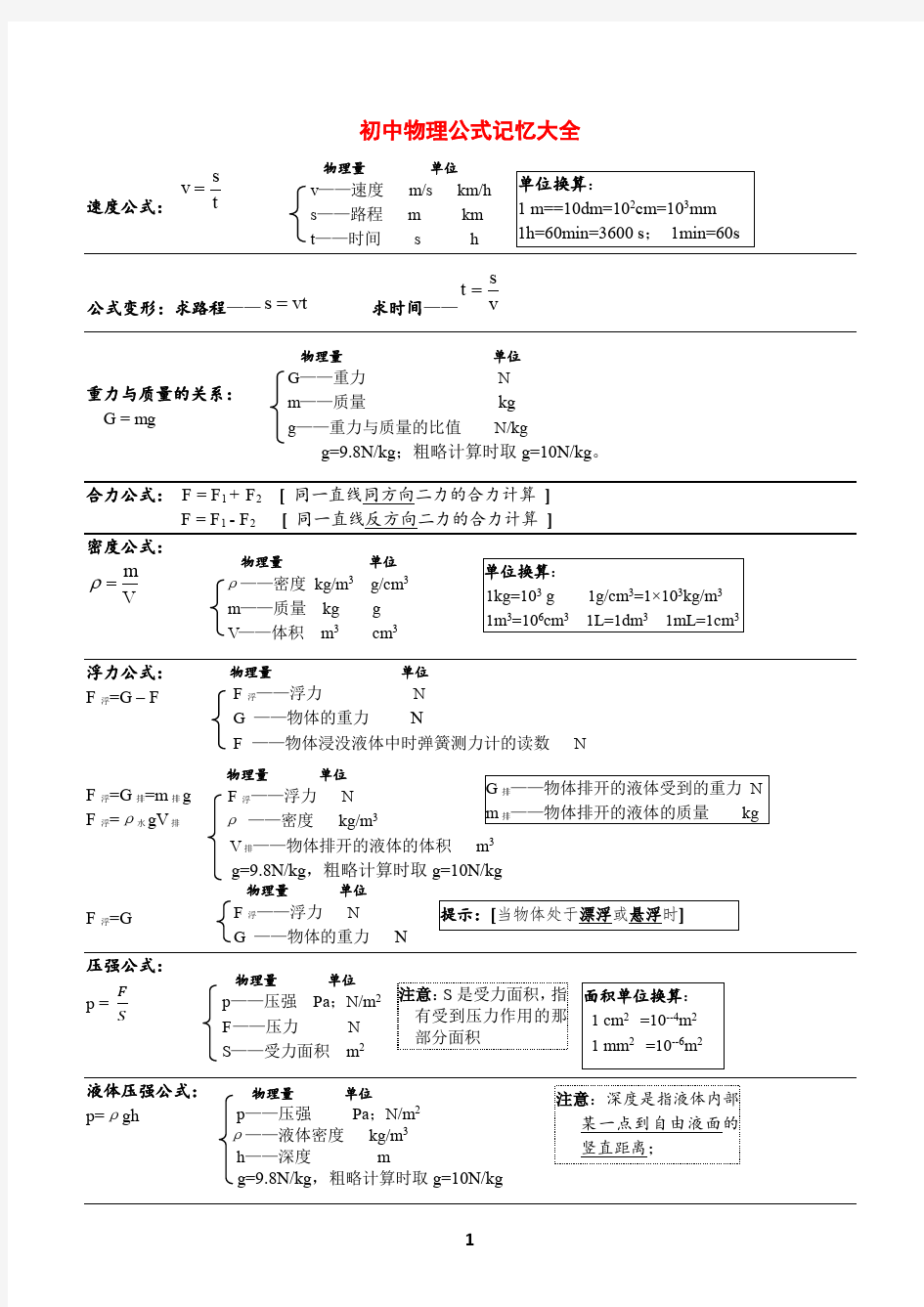 初中物理公式记忆大全