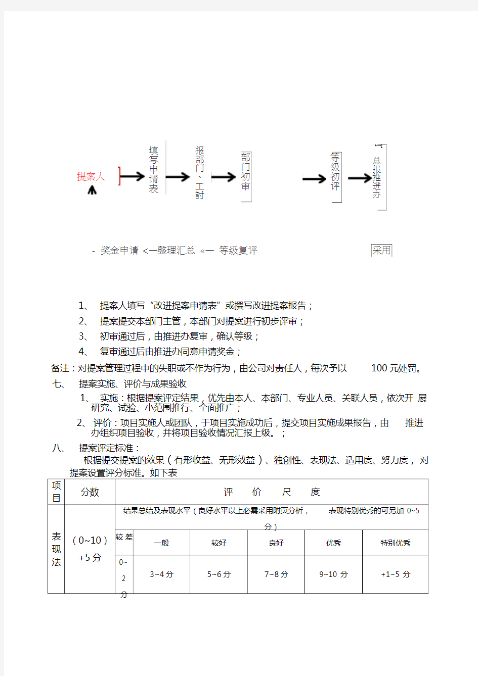 改善提案奖励制度