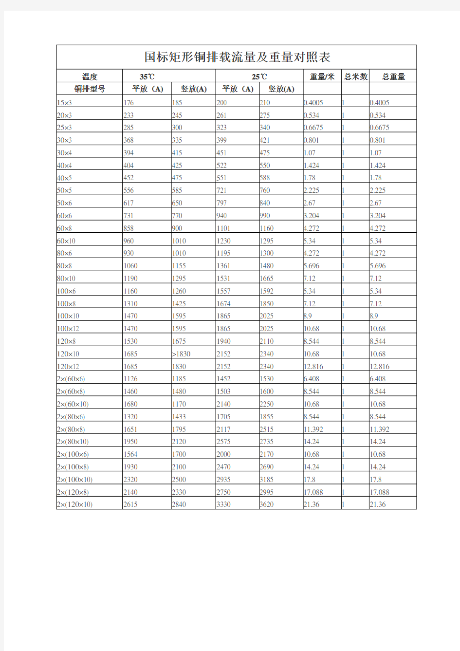 矩形母线载流量及重量表