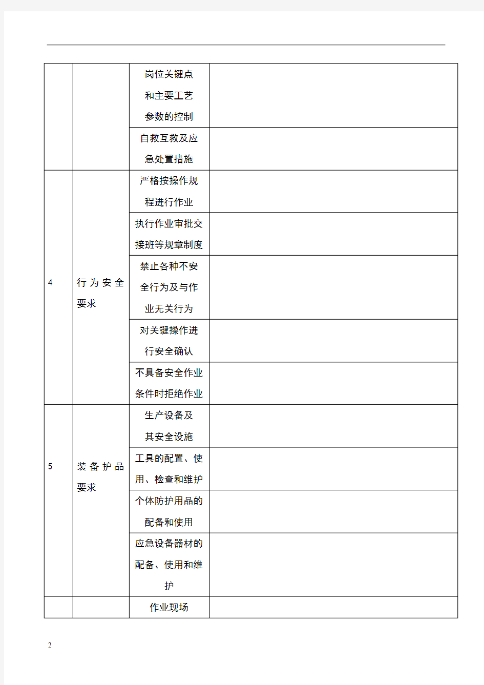 岗位达标标准模板