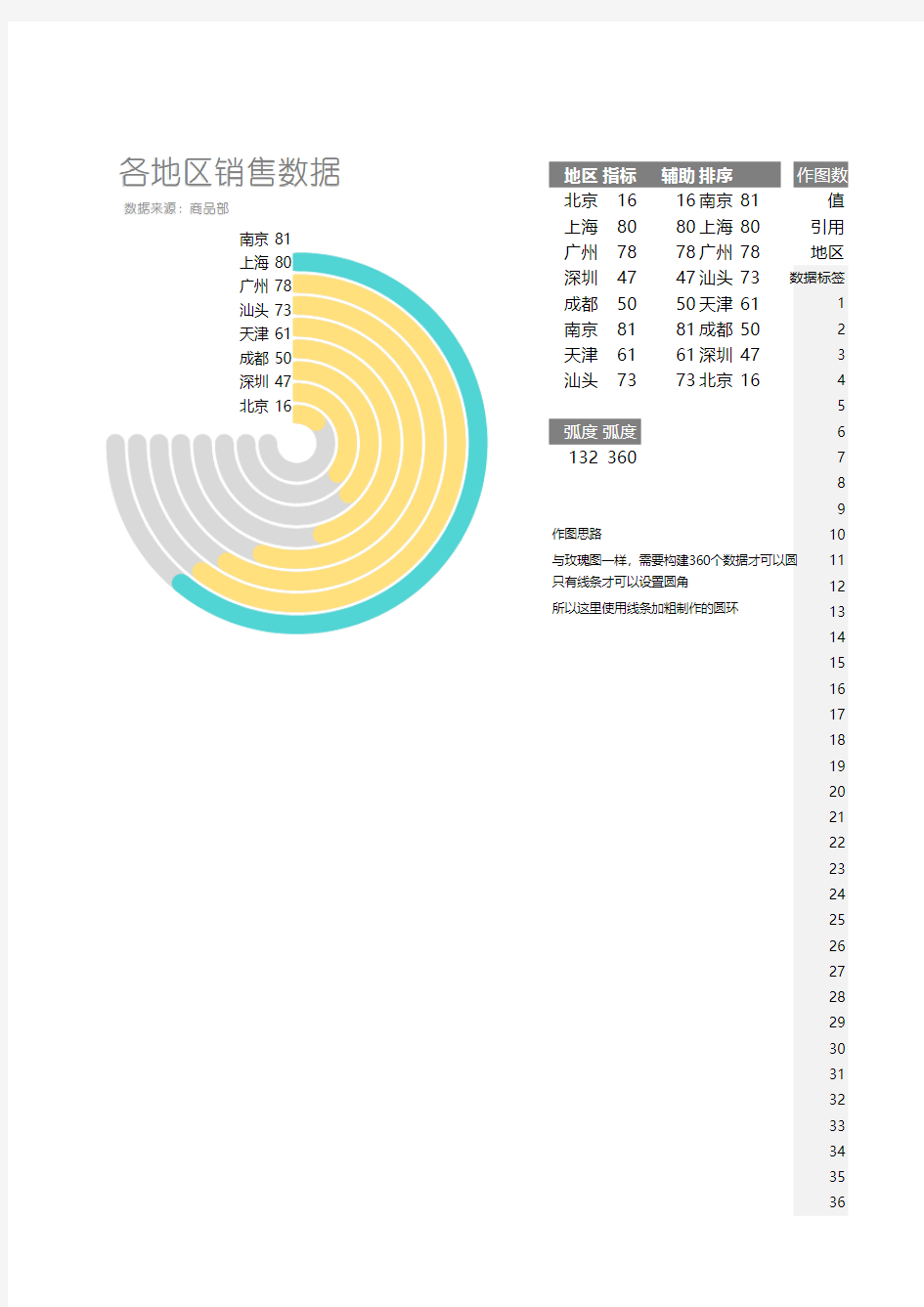 010 Excel图表模板-6-圆环图-10-多分类圆环图(圆角)