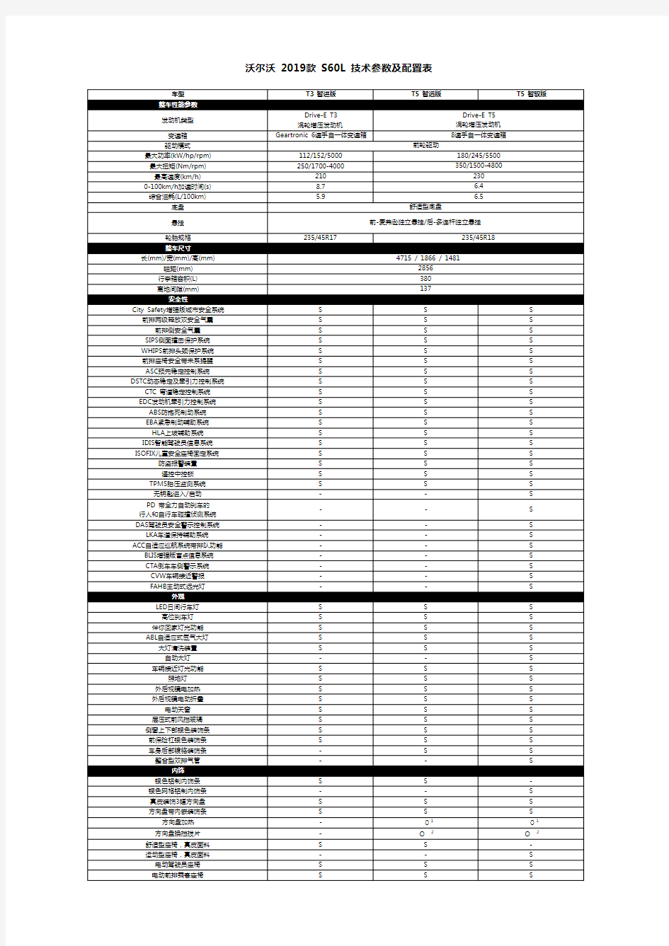 19款S60L 配置表
