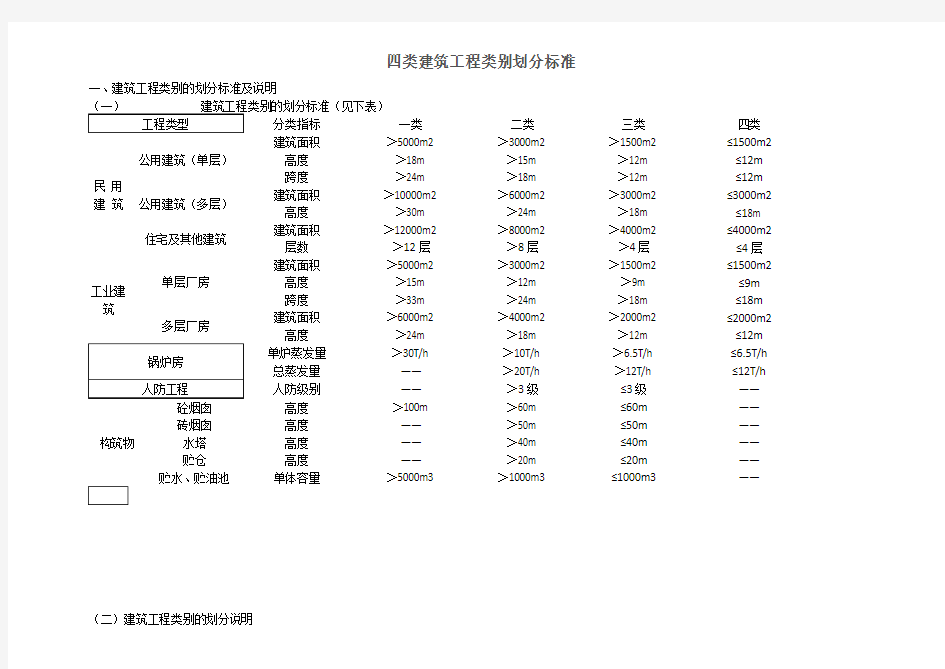 建筑工程类别划分标准