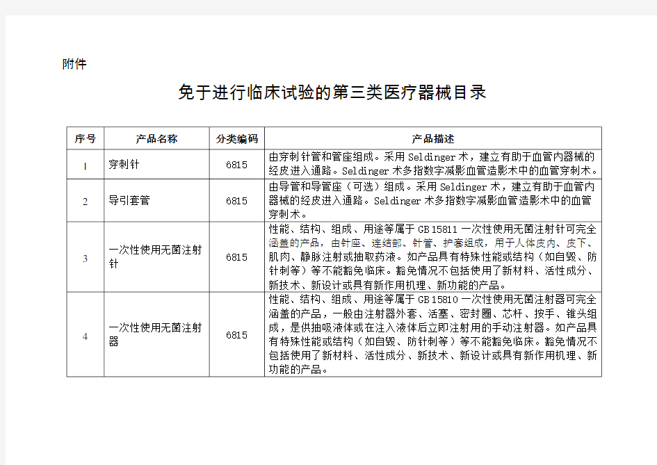 免于进行临床试验的第三类医疗器械目录(1)全解